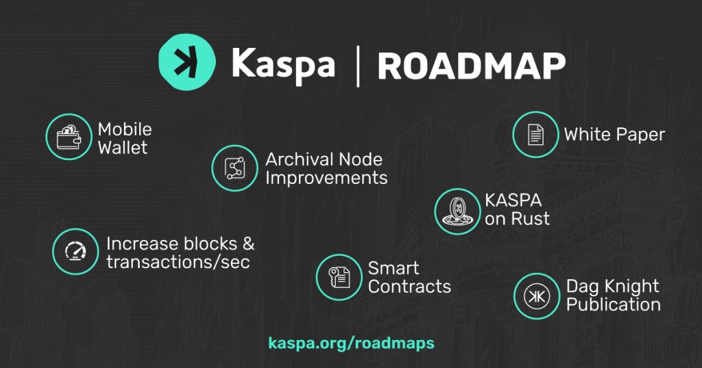 Kaspa-Roadmap-2022-FB