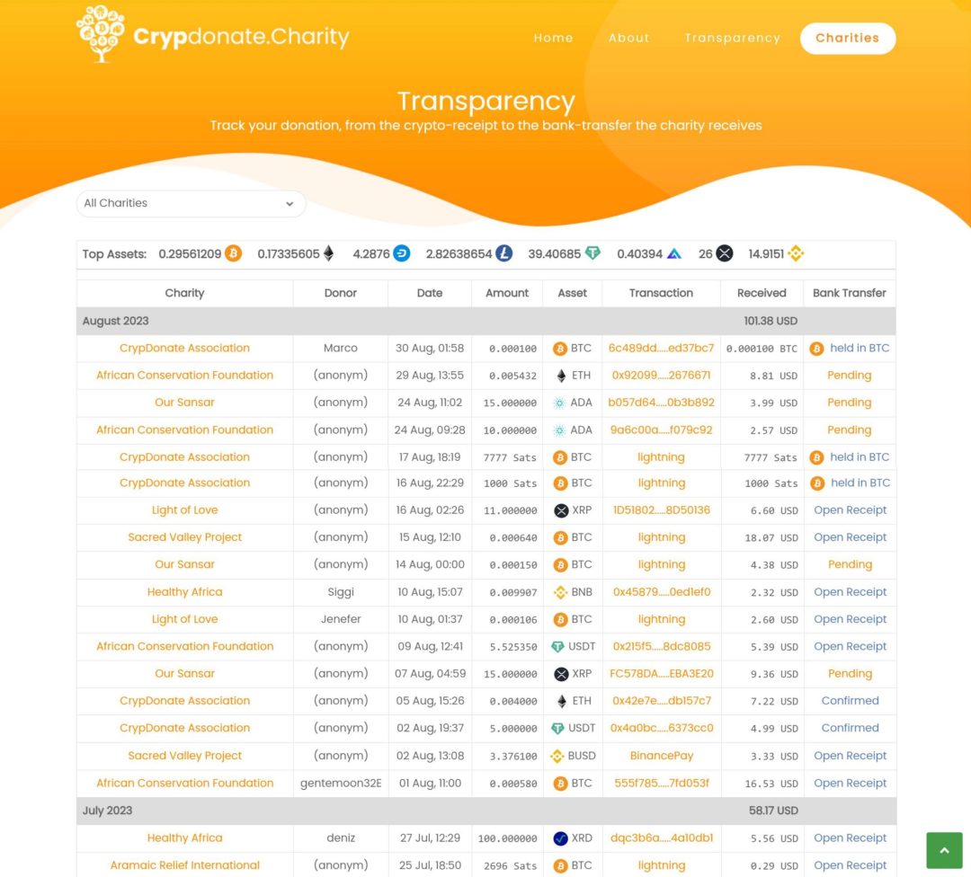 Transparency-Page